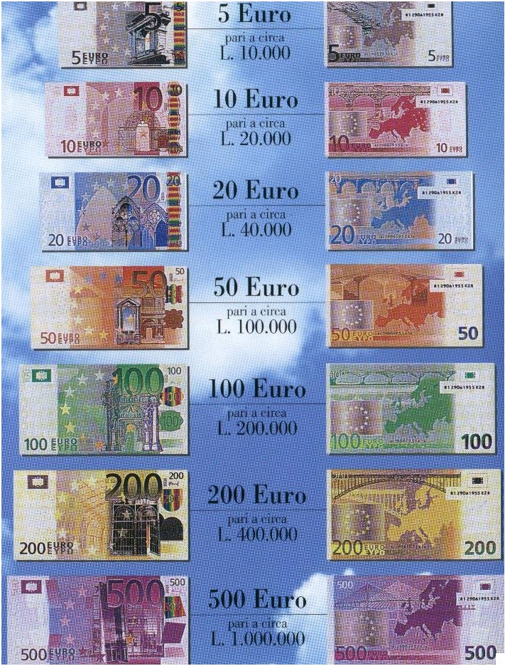 ユーロ通貨の種類とデザイン